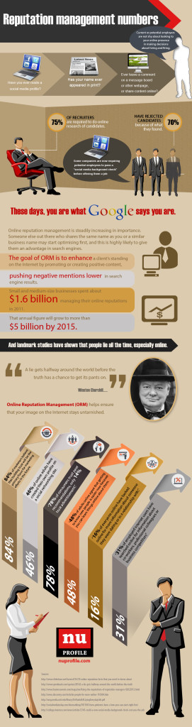 Reputation Management by the Numbers